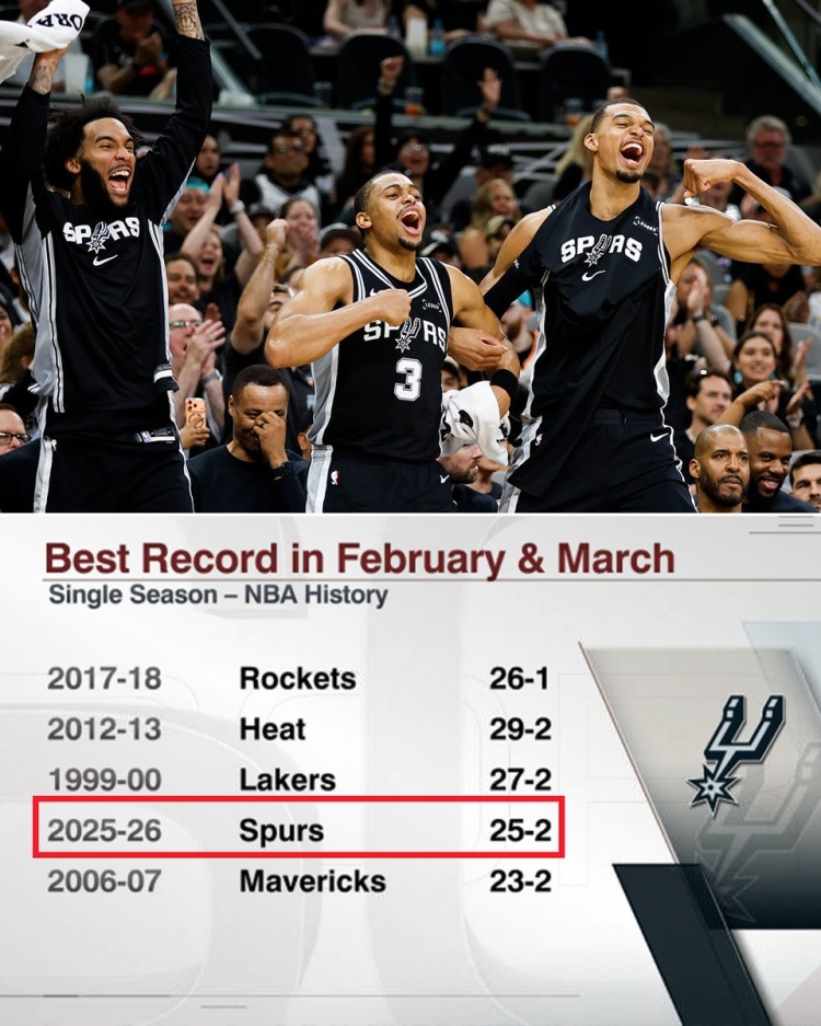 开云-马刺二三月战绩25胜2负&amp;历史第四好 仅次于18火箭/13热火/00湖人